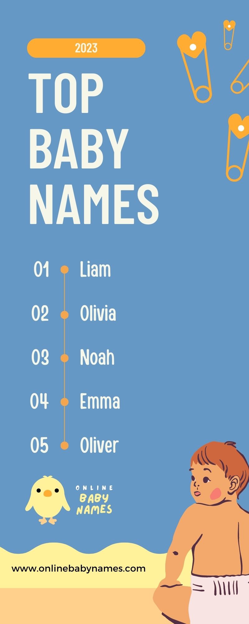 Top Baby Names in 2023